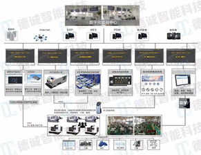 廣州德誠智能科技 引領智能工廠規(guī)劃與咨詢新浪潮