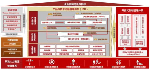 中天華夏 以技術咨詢?yōu)橐妫寗悠髽I(yè)產(chǎn)品與研發(fā)管理的價值躍升