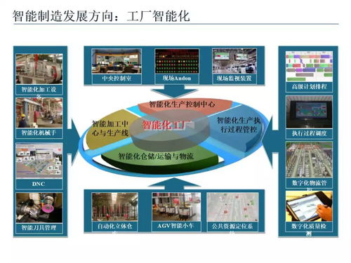智能制造技術與數字化工廠應用 驅動產業變革的新引擎